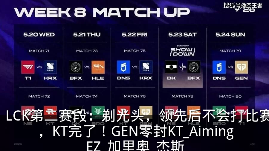 LCK第二赛段：剃光头，领先后不会打比赛，KT完了！GEN零封KT_AimingEZ_加里奥_杰斯